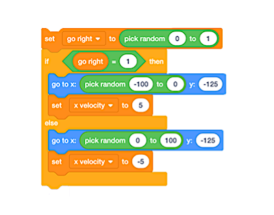 A stack of code blocks, top to bottom: set go right to random 0 to 1, if go right = 1, then, go to x pick random -100 to 0 y -125, set x velocity to 5, else go to x pick random 0 to -100 y -125, set velocity to -5.