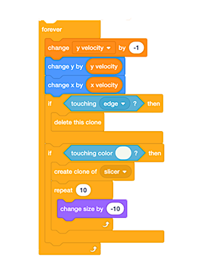 A stack of code blocks, top to bottom: forever, change v velocity by -1, change y by y velocity, change x by x velocity, is touching edge then, delete this clone, if touching color white then, create clone of slicer, repeat 10, and change size -10.