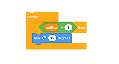 A stack of code blocks, top to bottom: forever, if cutting=1 then, turn 15 degrees.