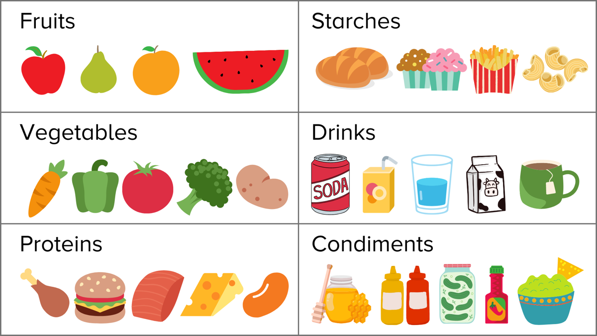 A table with illustrations of fruits, vegetables, proteins, starches, drinks, and condiments.