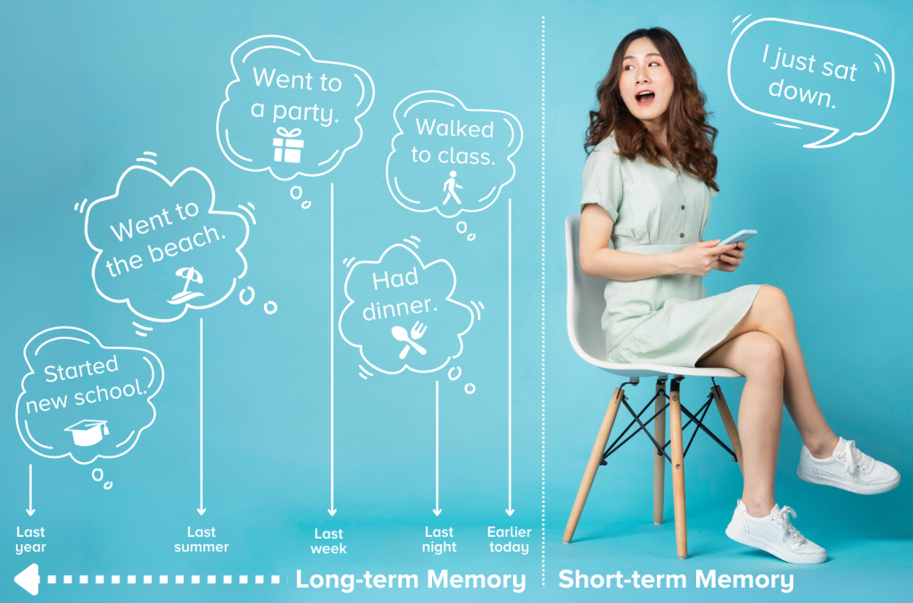 A teen sits in a chair on the far right of the image. Under her text reads short term memory. To the left there is a timeline starting five minutes ago and going to ten years ago. Common events are shown in thought bubbles. The text reads long term memory.