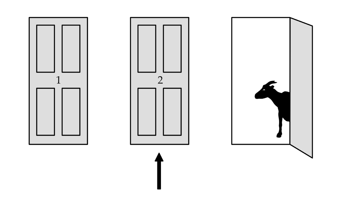 If you choose door number 2, then the host reveals a goat behind door number 3, would you switch?