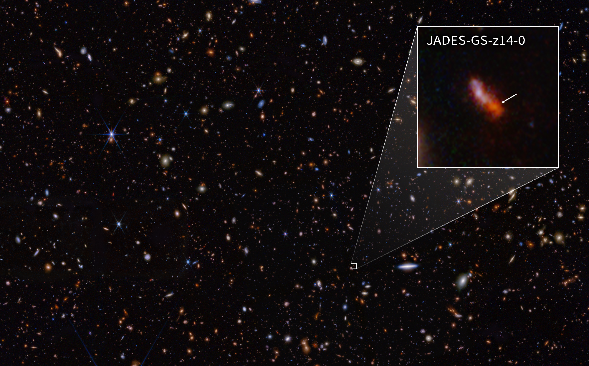 Faintly colored dots on a black sky, with an inset box showing a blurry reddish form like a short diagonal line.