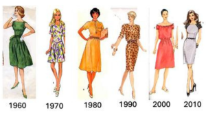 Image showing different fashions trends for women through the decades.