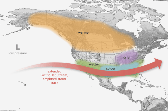 A grayscale map of North America with pastel colored patches labeled "warmer," "drier," etc, illustrates the typical impacts of El Niño on winter weather.